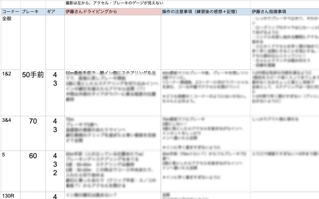 GRAY FLAG挑戦記 第2話　もてぎ コース攻略 ブレーキングポイント スプレッドシート 大きいフォント